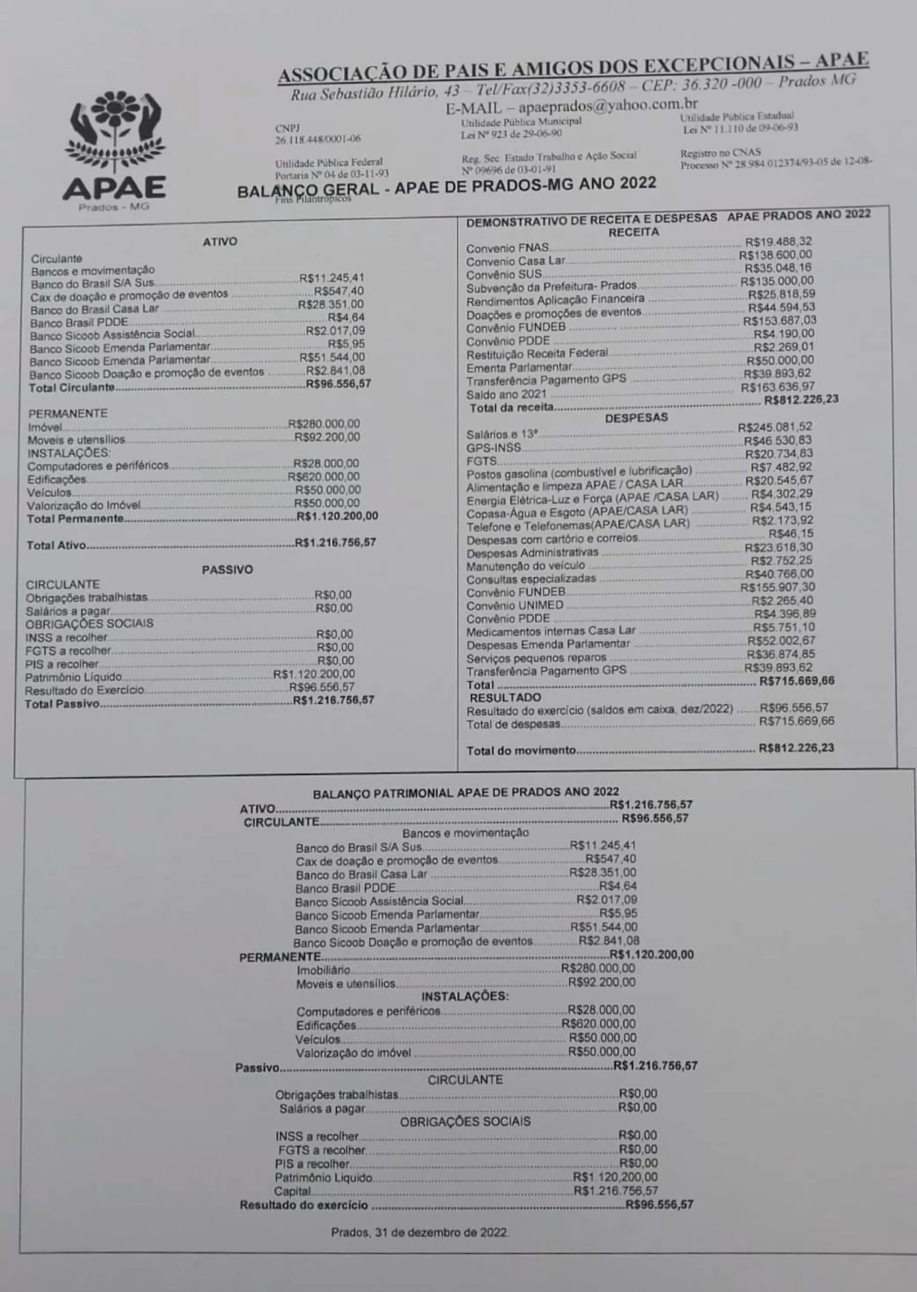 Balanço Geral – Ano 2022